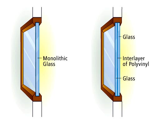 Laminated Glass vs Double Glazing - Primal Glass Replacement